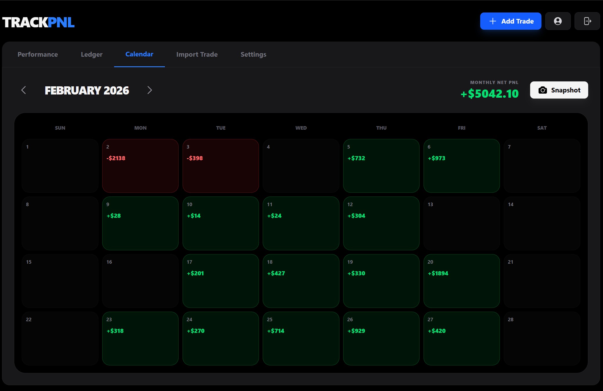 Trading Heatmap Calendar